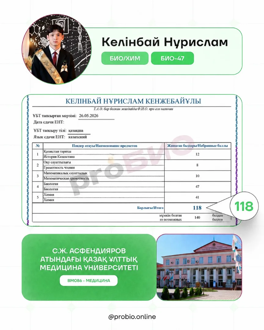 Келінбай Нұрислам — түпнұсқа ҰБТ нәтижесі және университеті