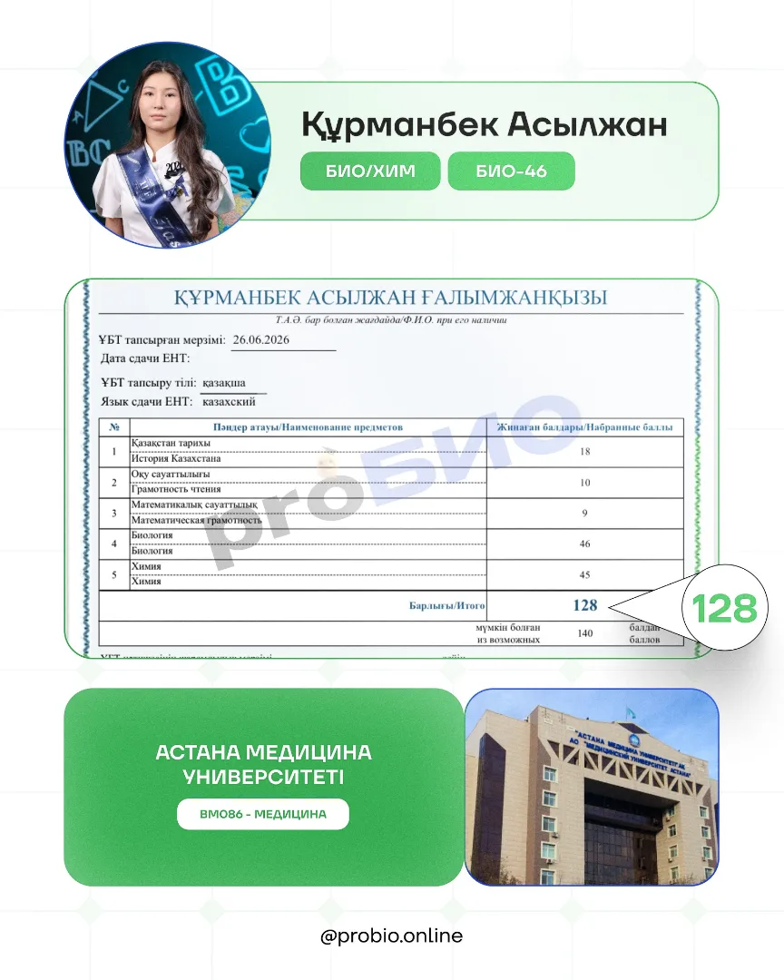 Құрманбек Асылжан — түпнұсқа ҰБТ нәтижесі және университеті